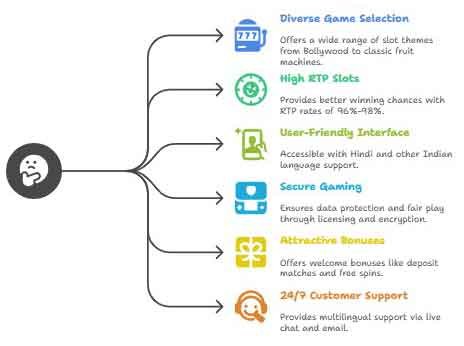 Unlocking the Thrill of Slot Gacor Daftar--mami188 in India 2 5 key benefits of MAMI188